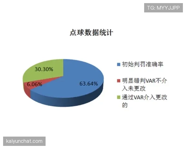 比赛用球规则：裁判判定与更换标准解读