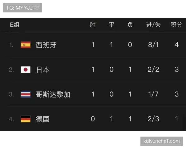 2026世界杯净胜球规则如何影响排名