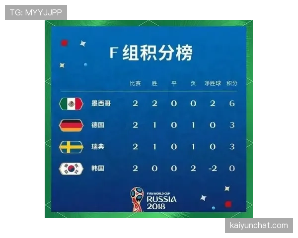 世界杯G组晋级热门之外的选择 世界杯G组晋级热门之外的选择